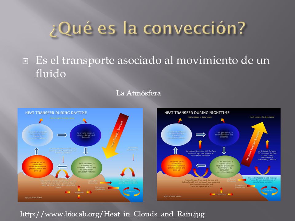 ¿Qué es la convección. Es el transporte asociado al movimiento de un fluido.