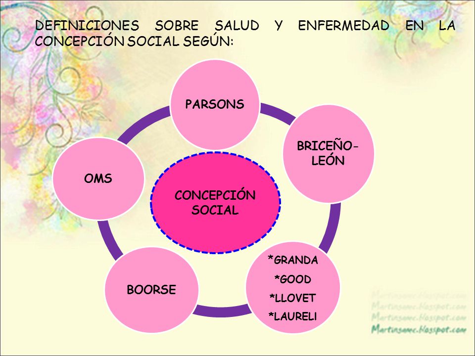DEFINICIONES SOBRE SALUD Y ENFERMEDAD EN LA CONCEPCIÓN SOCIAL SEGÚN: