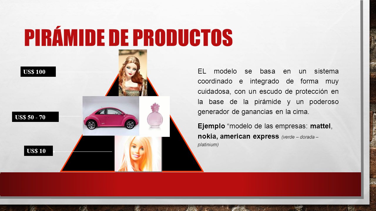 Pirámide de productos US$ 10. US$ US$ 100.