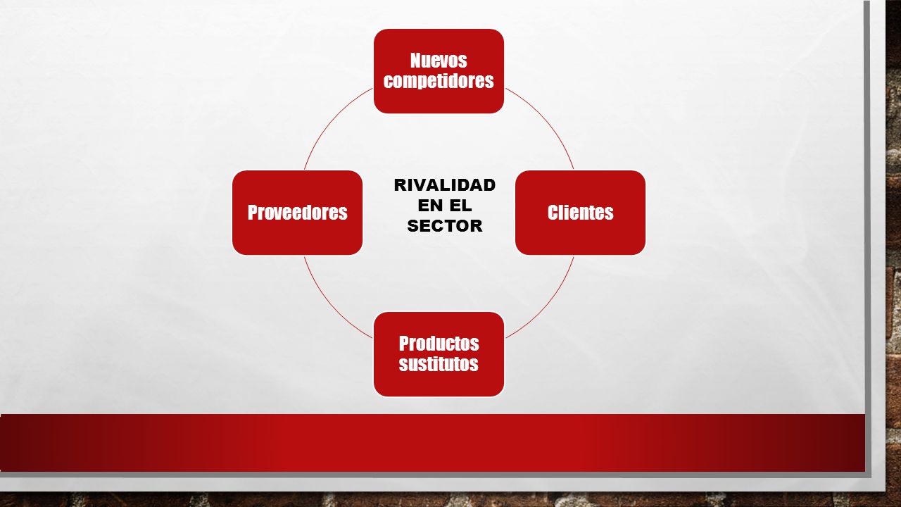 Nuevos competidores Clientes. Productos sustitutos. Proveedores. RIVALIDAD EN EL SECTOR.