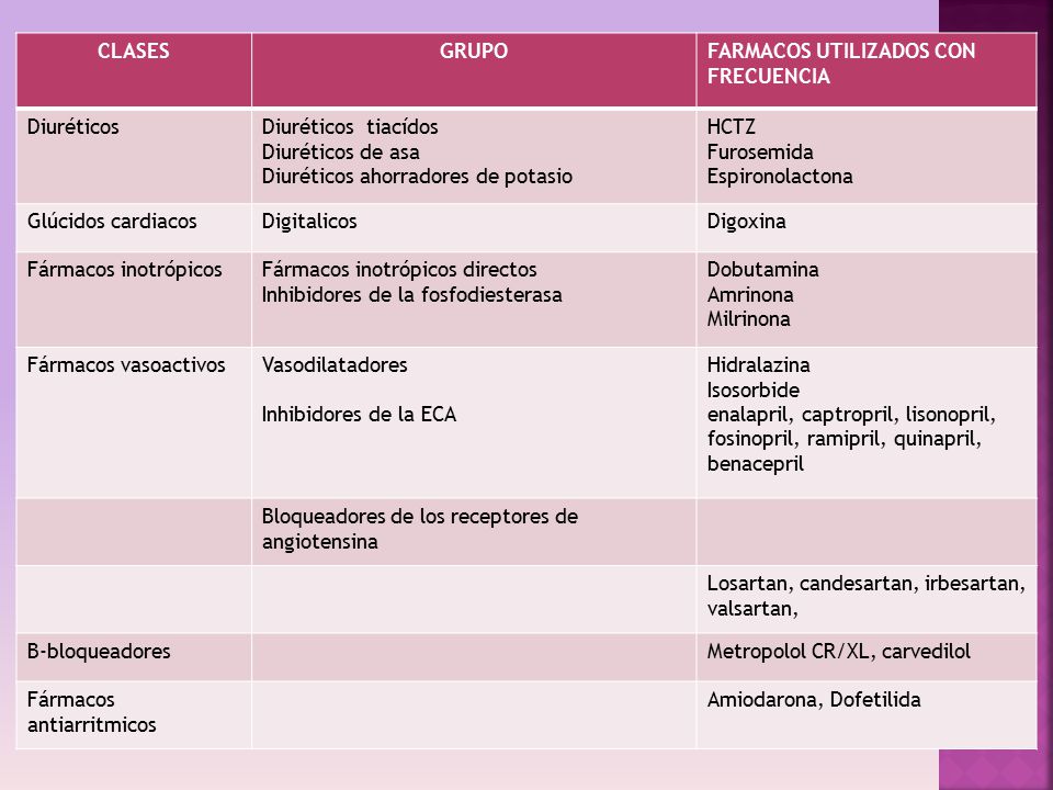 CLASES GRUPO. FARMACOS UTILIZADOS CON FRECUENCIA. Diuréticos. Diuréticos tiacídos. Diuréticos de asa.