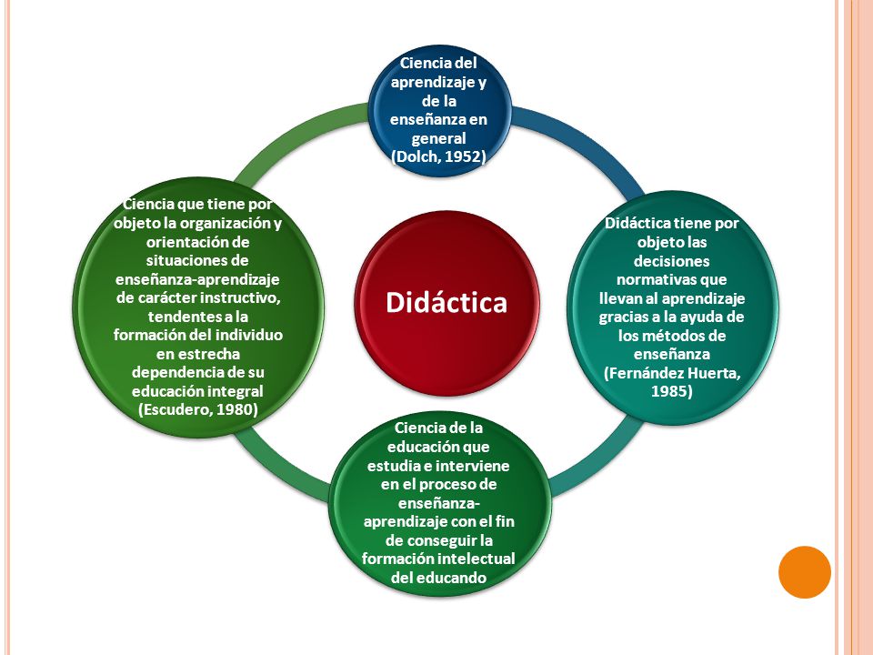 Ciencia del aprendizaje y de la enseñanza en general (Dolch, 1952)