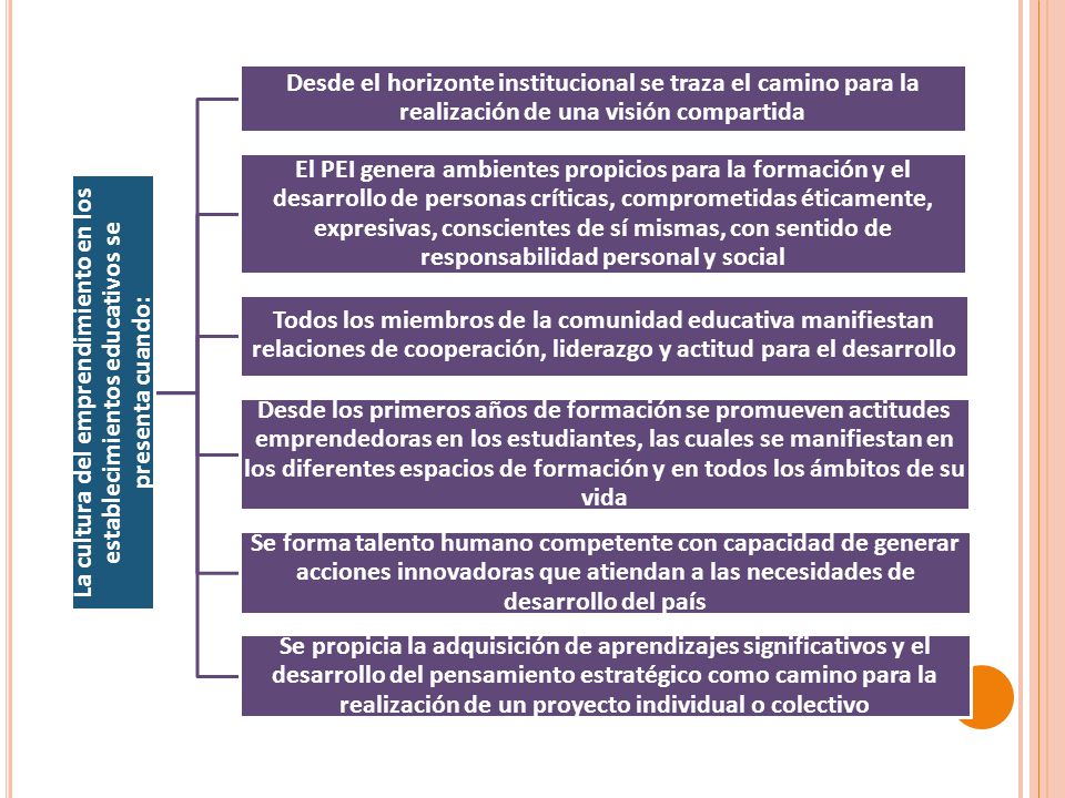 La cultura del emprendimiento en los establecimientos educativos se presenta cuando: