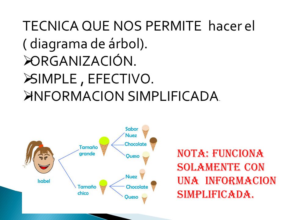 TECNICA QUE NOS PERMITE hacer el ( diagrama de árbol). ORGANIZACIÓN.