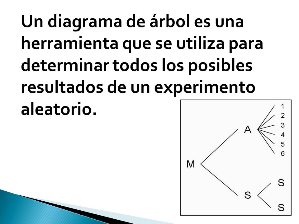 Un diagrama de árbol es una herramienta que se utiliza para determinar todos los posibles resultados de un experimento aleatorio.