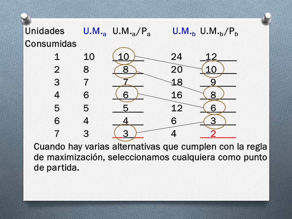 Unidades U. M. a U. M. a /Pa U. M. b U. M