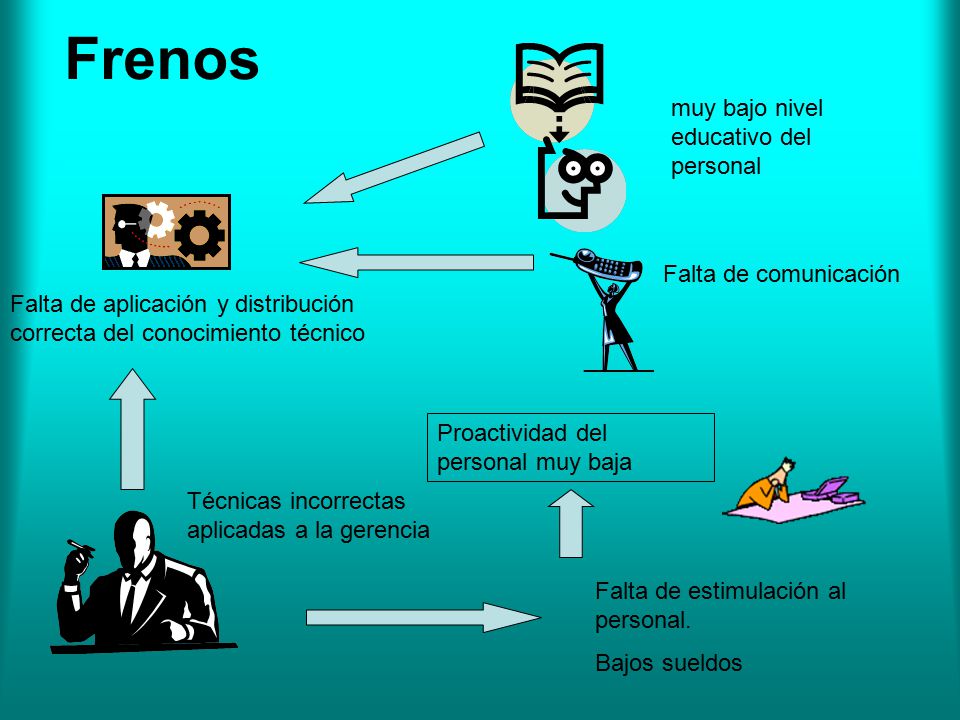 Frenos muy bajo nivel educativo del personal Falta de comunicación
