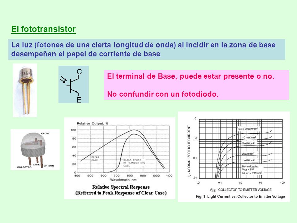 El fototransistor La luz (fotones de una cierta longitud de onda) al incidir en la zona de base desempeñan el papel de corriente de base.