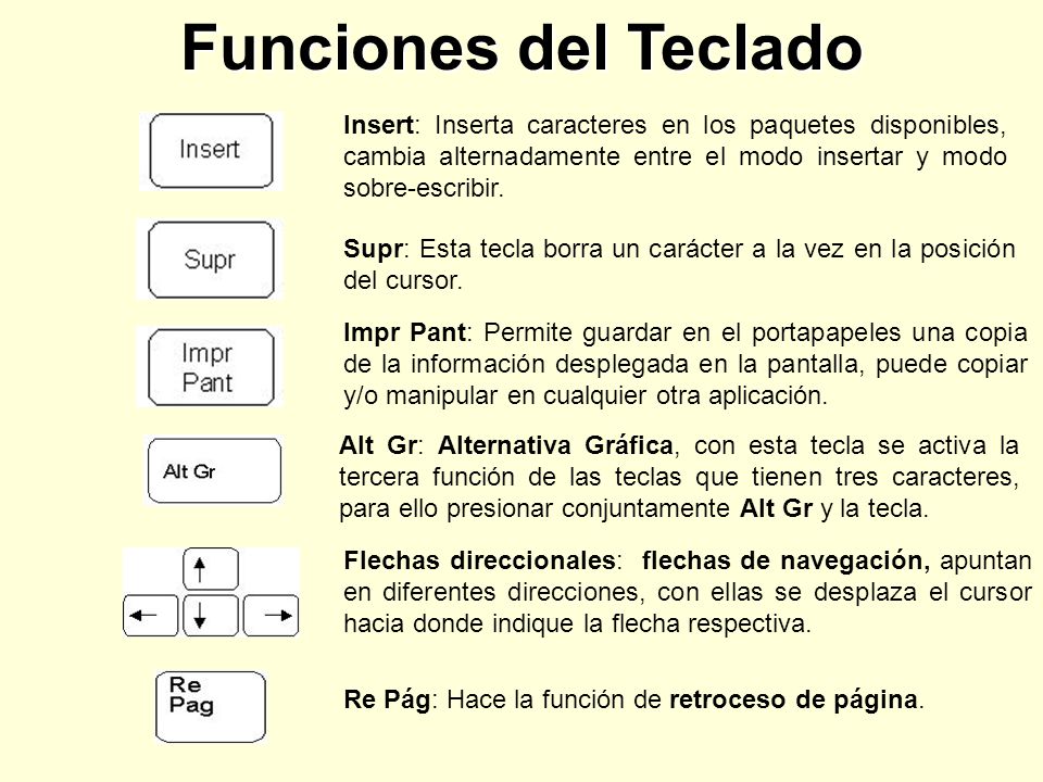 Funciones del Teclado Insert: Inserta caracteres en los paquetes disponibles, cambia alternadamente entre el modo insertar y modo sobre-escribir.