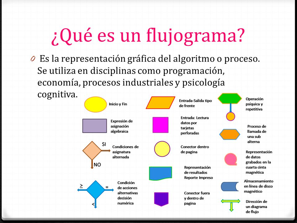 ¿Qué es un flujograma