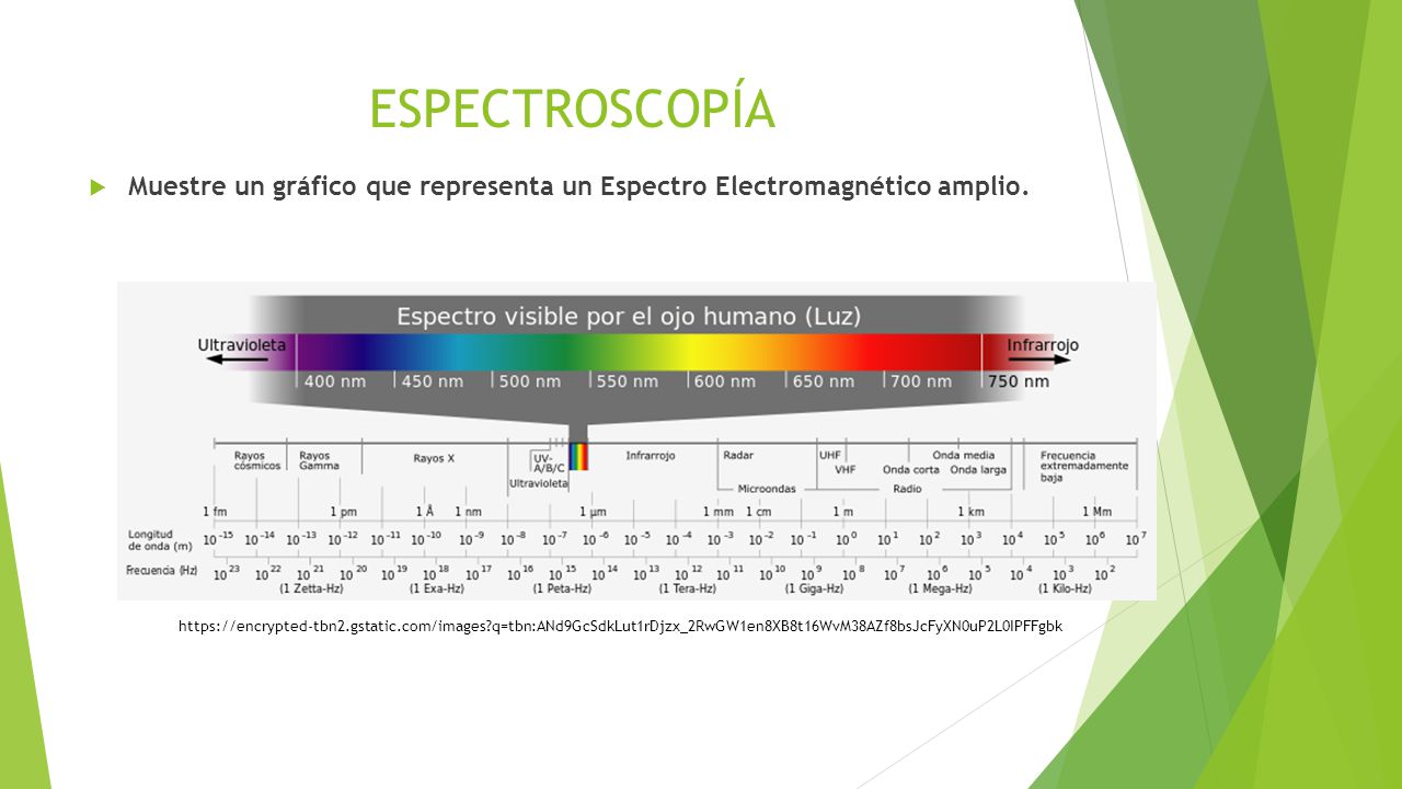 ESPECTROSCOPÍA Muestre un gráfico que representa un Espectro Electromagnético amplio.