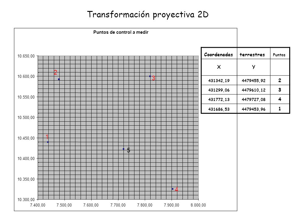 Coordenadas terrestres X Y Puntos de control a medir