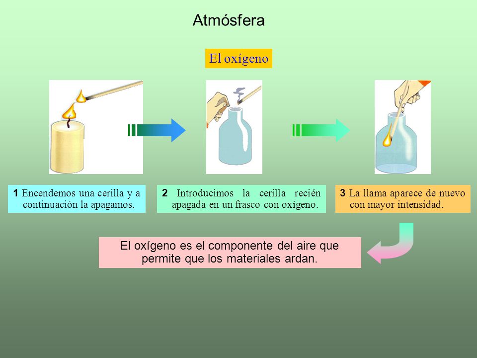 Atmósfera El oxígeno. 1 Encendemos una cerilla y a continuación la apagamos. 2 Introducimos la cerilla recién apagada en un frasco con oxígeno.