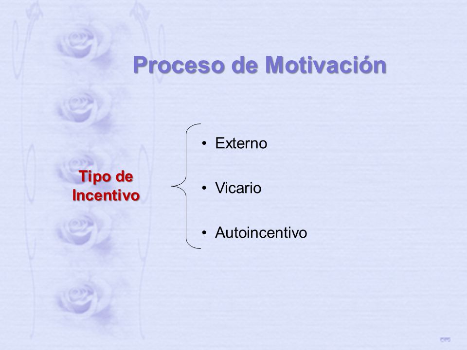 Proceso de Motivación Externo Vicario Autoincentivo Tipo de Incentivo