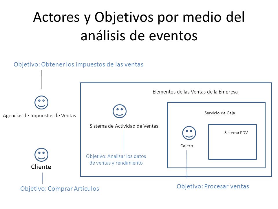 Actores y Objetivos por medio del análisis de eventos