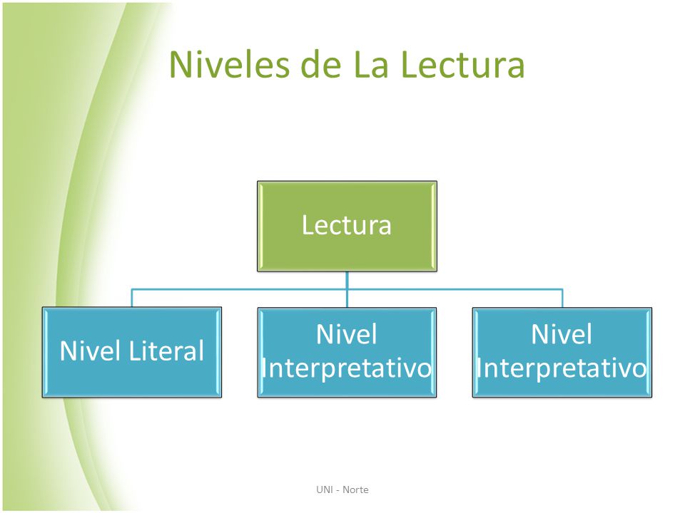 Niveles de La Lectura La Lectura UNI - Norte Lectura Nivel Literal