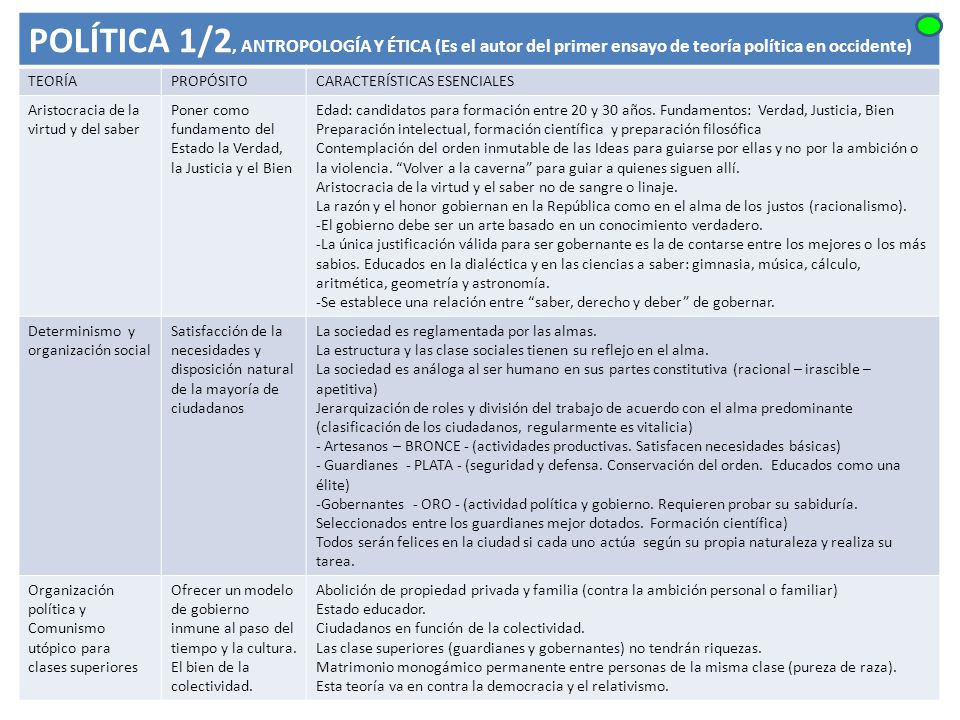 POLÍTICA 1/2, ANTROPOLOGÍA Y ÉTICA (Es el autor del primer ensayo de teoría política en occidente)