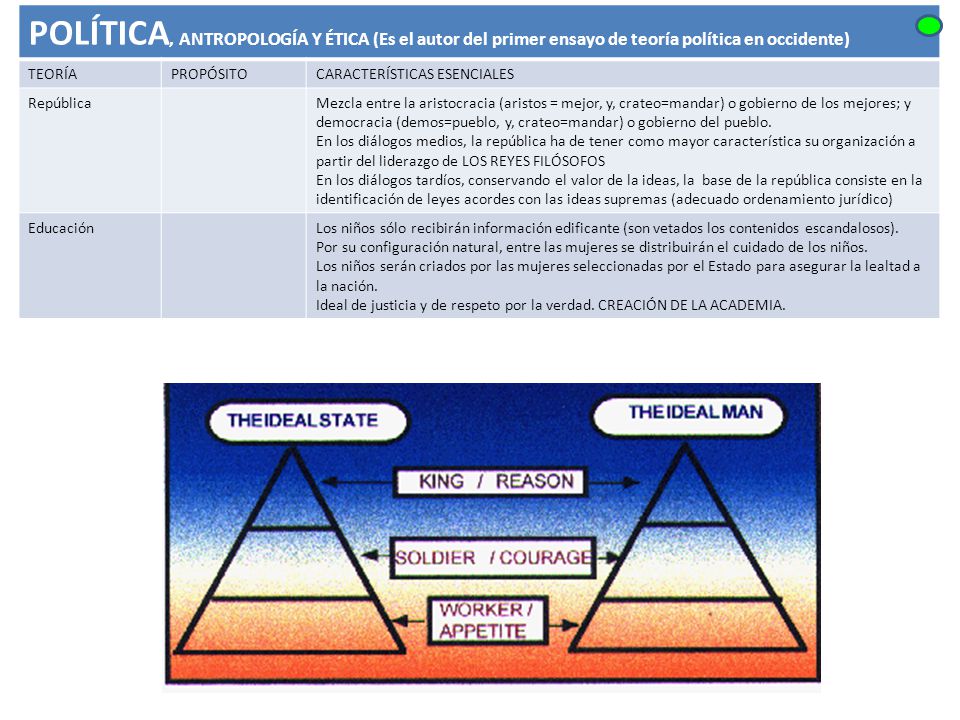 POLÍTICA, ANTROPOLOGÍA Y ÉTICA (Es el autor del primer ensayo de teoría política en occidente)