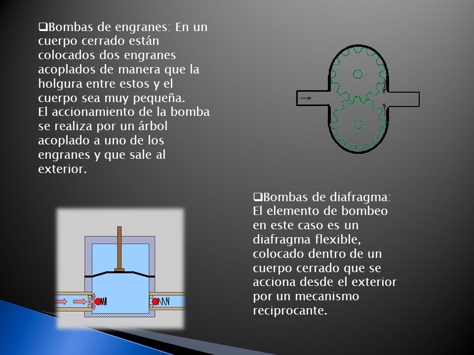 Bombas de engranes: En un cuerpo cerrado están colocados dos engranes acoplados de manera que la holgura entre estos y el cuerpo sea muy pequeña. El accionamiento de la bomba se realiza por un árbol acoplado a uno de los engranes y que sale al exterior.