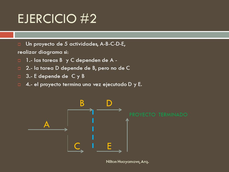 EJERCICIO #2 B D A C E Un proyecto de 5 actividades, A-B-C-D-E,
