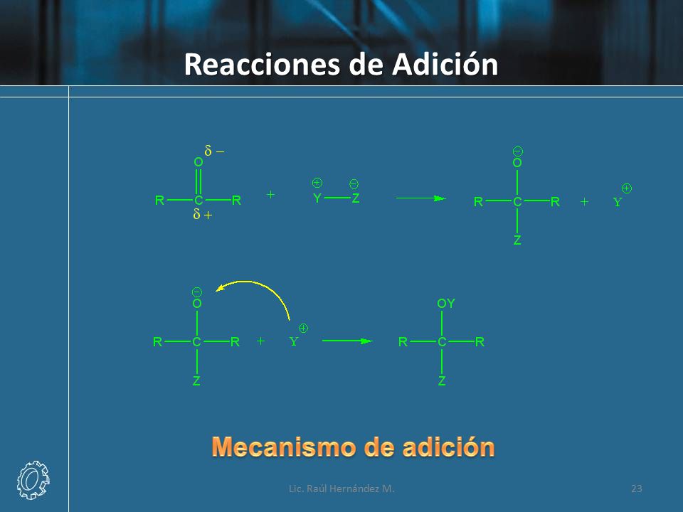 Reacciones de Adición Mecanismo de adición Lic. Raúl Hernández M.