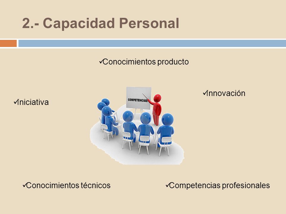 2.- Capacidad Personal Conocimientos producto Innovación Iniciativa