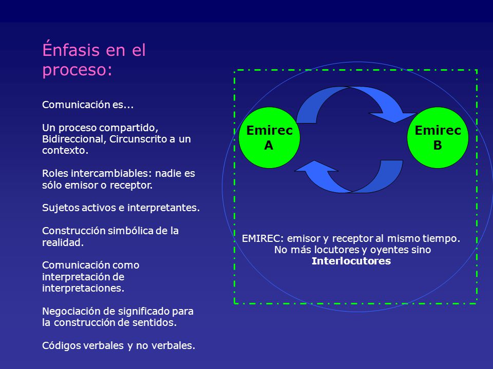 Énfasis en el proceso: Emirec A Emirec B Comunicación es...