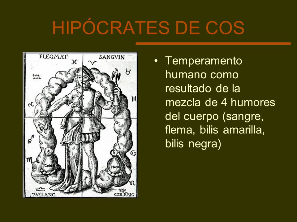 HIPÓCRATES DE COS Temperamento humano como resultado de la mezcla de 4 humores del cuerpo (sangre, flema, bilis amarilla, bilis negra)