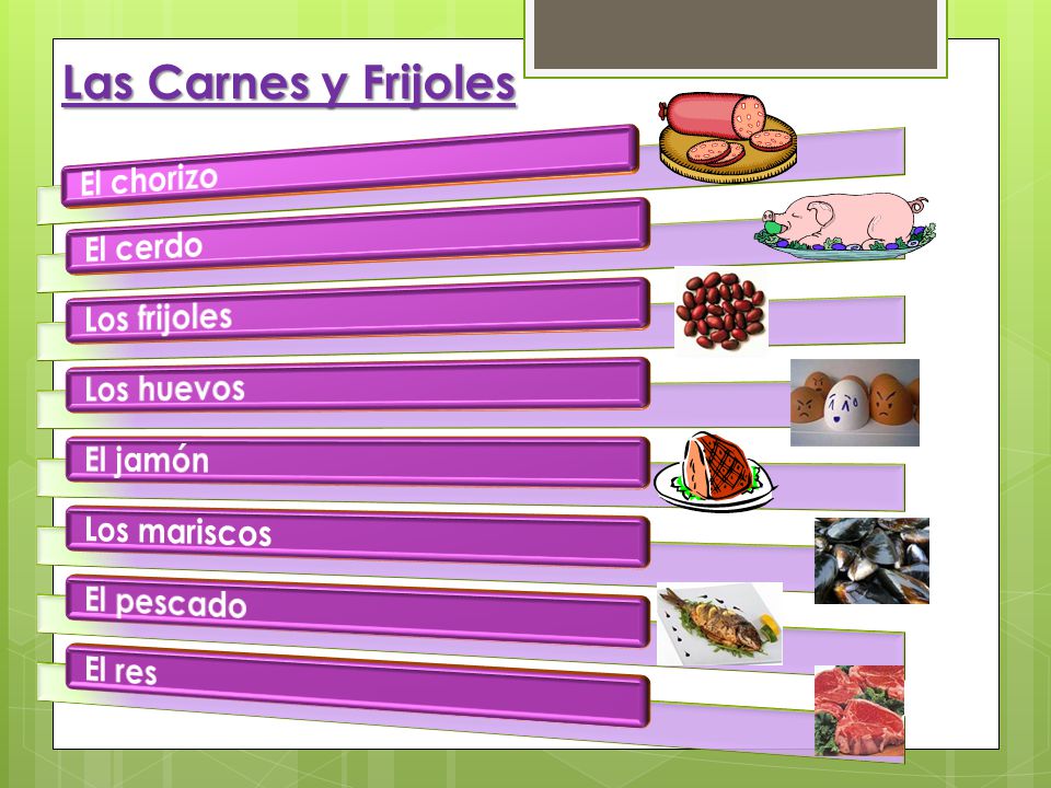 Las Carnes y Frijoles El chorizo El cerdo Los frijoles Los huevos