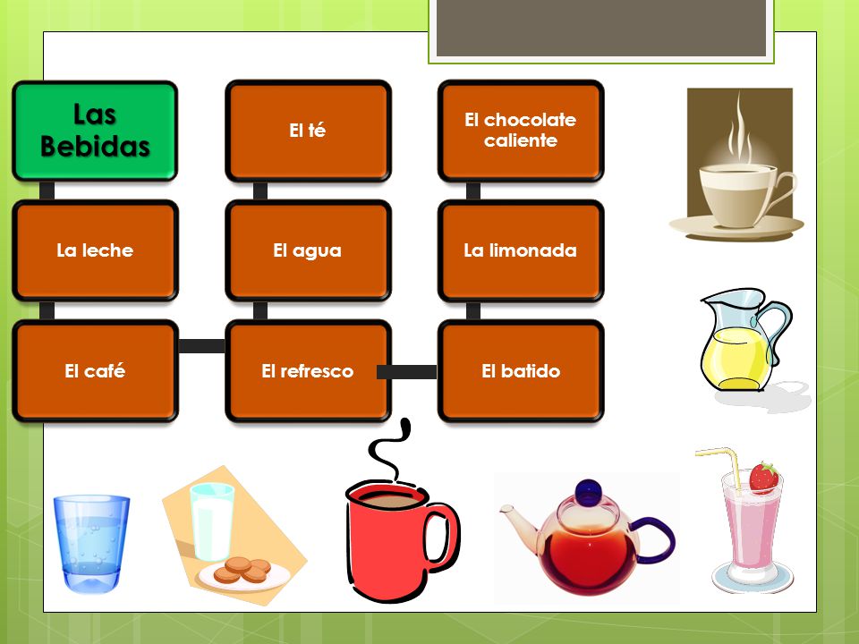 Las Bebidas La leche El café El refresco El agua El té