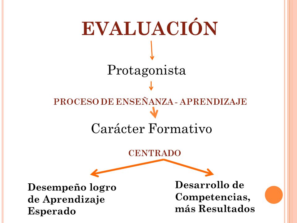 EVALUACIÓN Protagonista Carácter Formativo