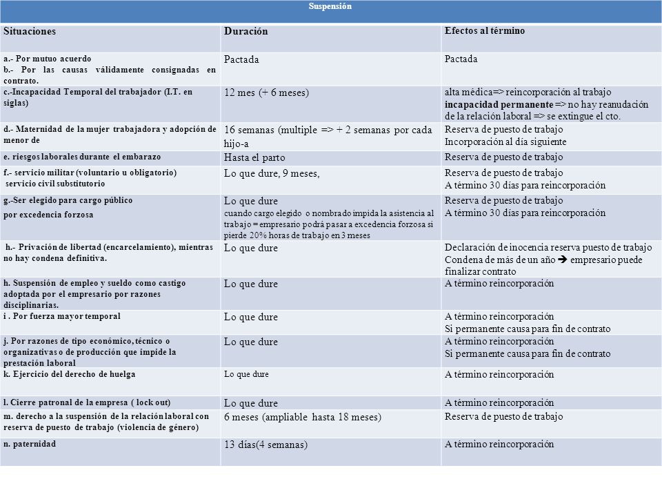 16 semanas (multiple => + 2 semanas por cada hijo-a Hasta el parto