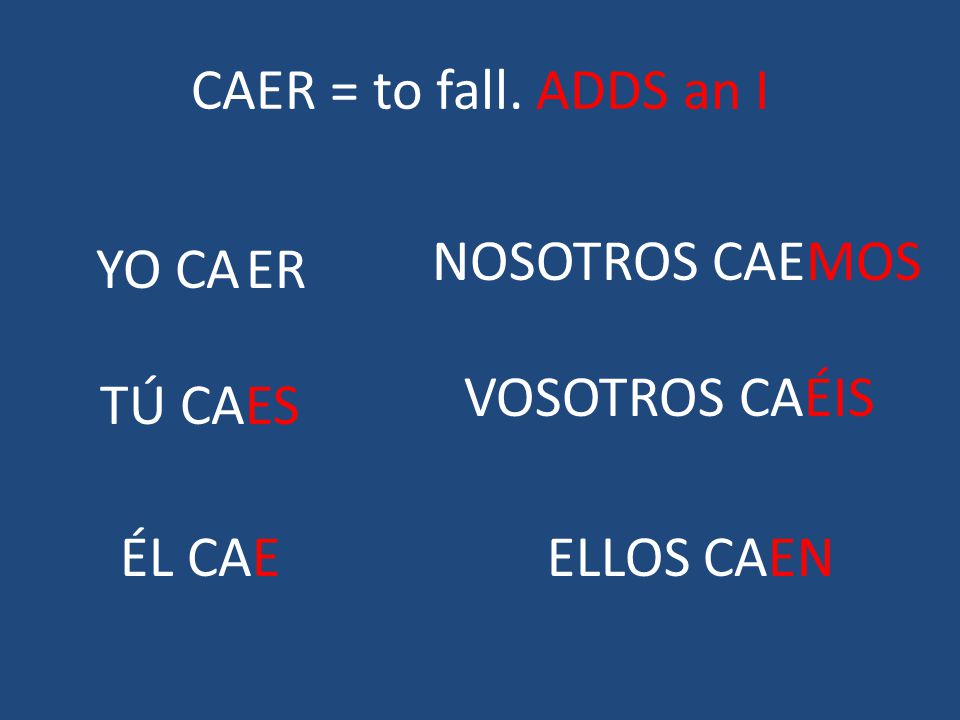 CAER = to fall. ADDS an I NOSOTROS CAEMOS YO CA ER VOSOTROS CAÉIS