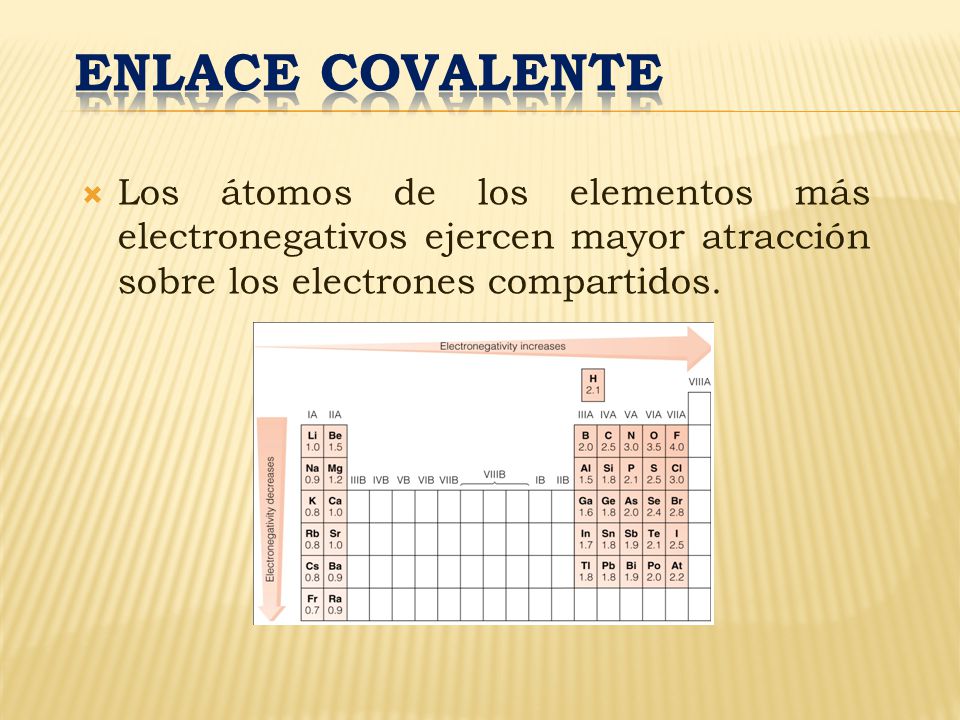ENLACE COVALENTE Los átomos de los elementos más electronegativos ejercen mayor atracción sobre los electrones compartidos.