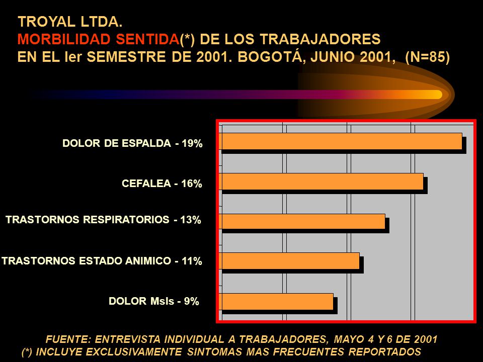 FUENTE: ENTREVISTA INDIVIDUAL A TRABAJADORES, MAYO 4 Y 6 DE 2001