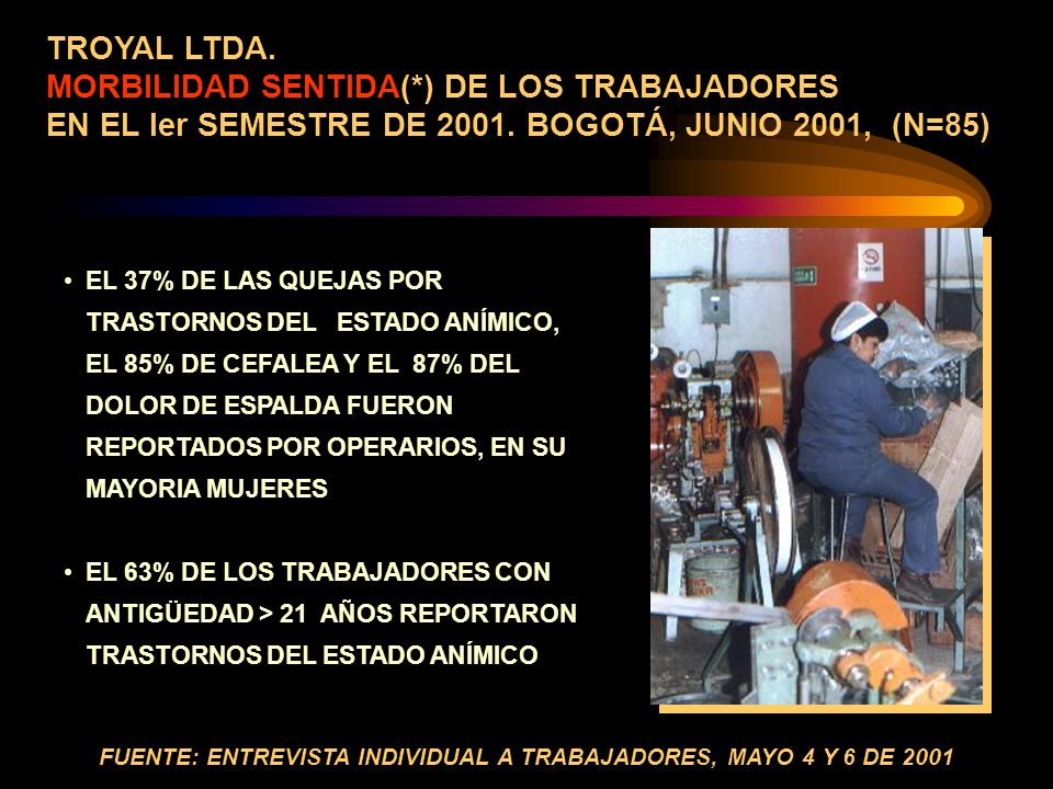 FUENTE: ENTREVISTA INDIVIDUAL A TRABAJADORES, MAYO 4 Y 6 DE 2001
