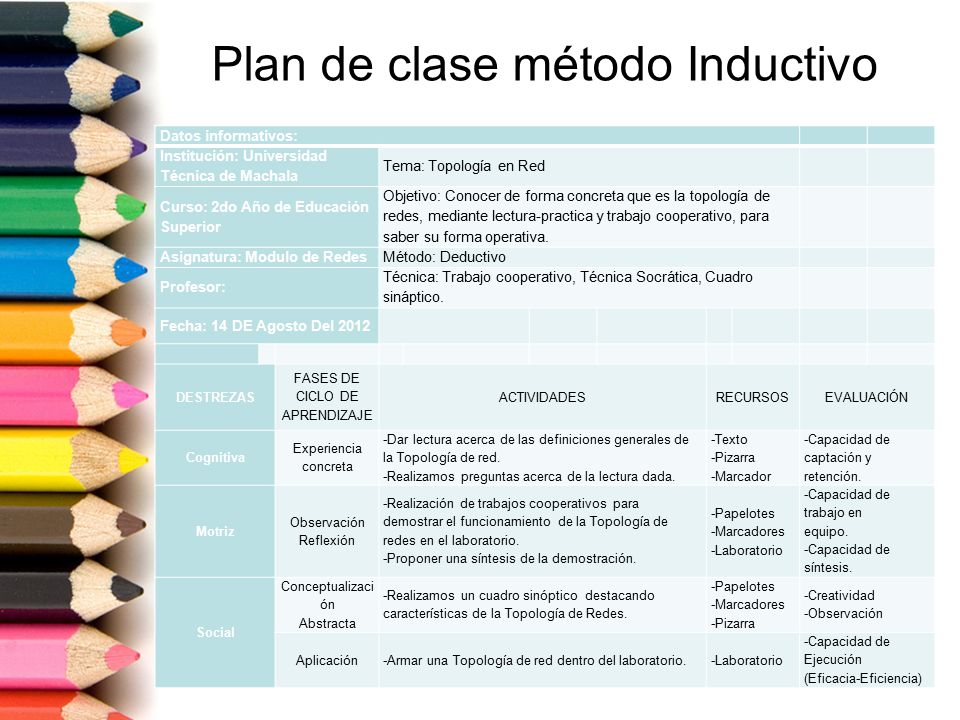 Plan de clase método Inductivo