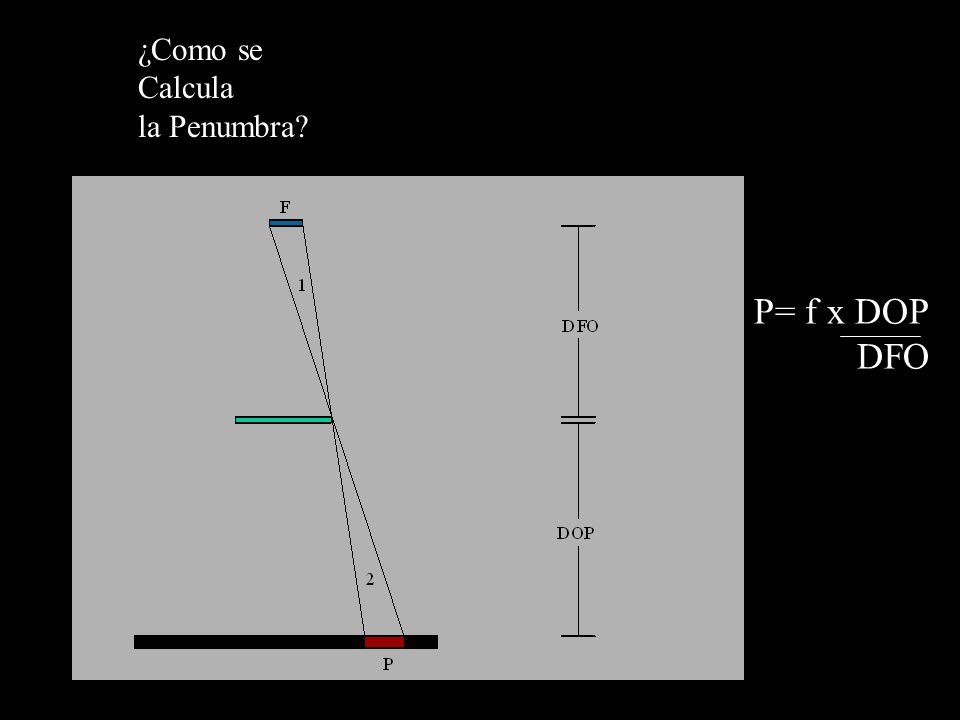 ¿Como se Calcula la Penumbra P= f x DOP DFO