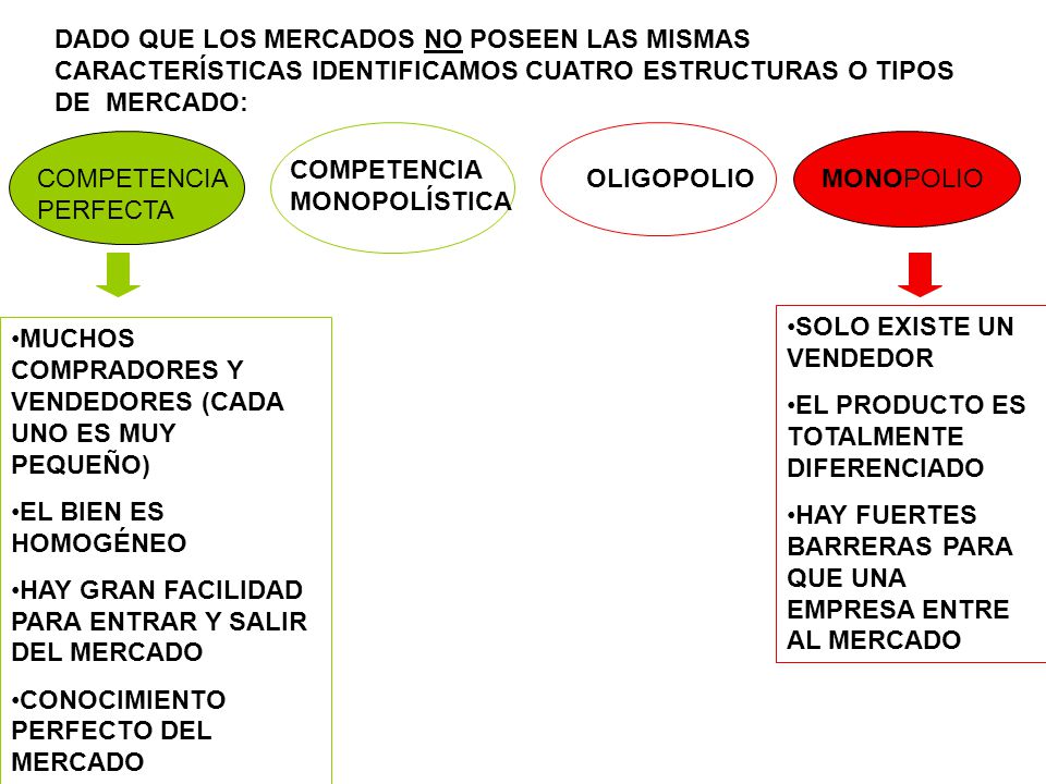 DADO QUE LOS MERCADOS NO POSEEN LAS MISMAS CARACTERÍSTICAS IDENTIFICAMOS CUATRO ESTRUCTURAS O TIPOS DE MERCADO: