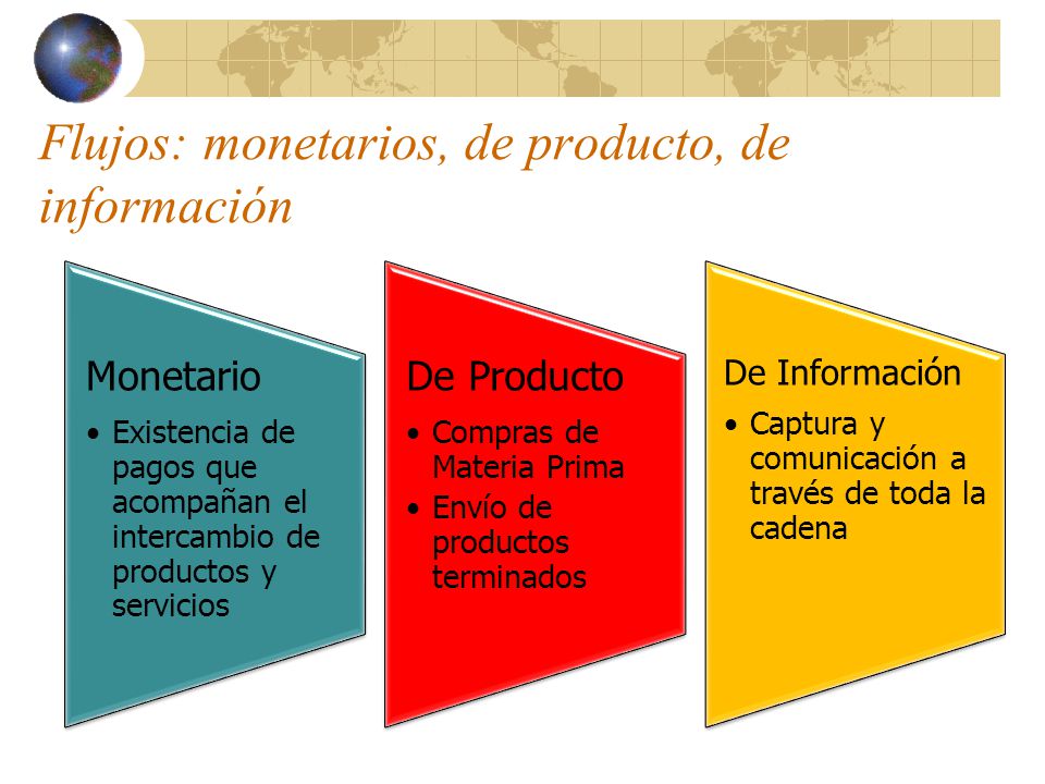 Flujos: monetarios, de producto, de información
