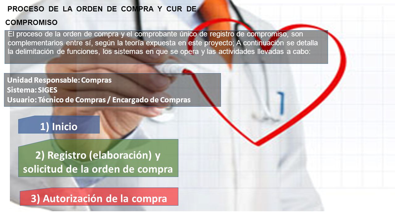 2) Registro (elaboración) y solicitud de la orden de compra