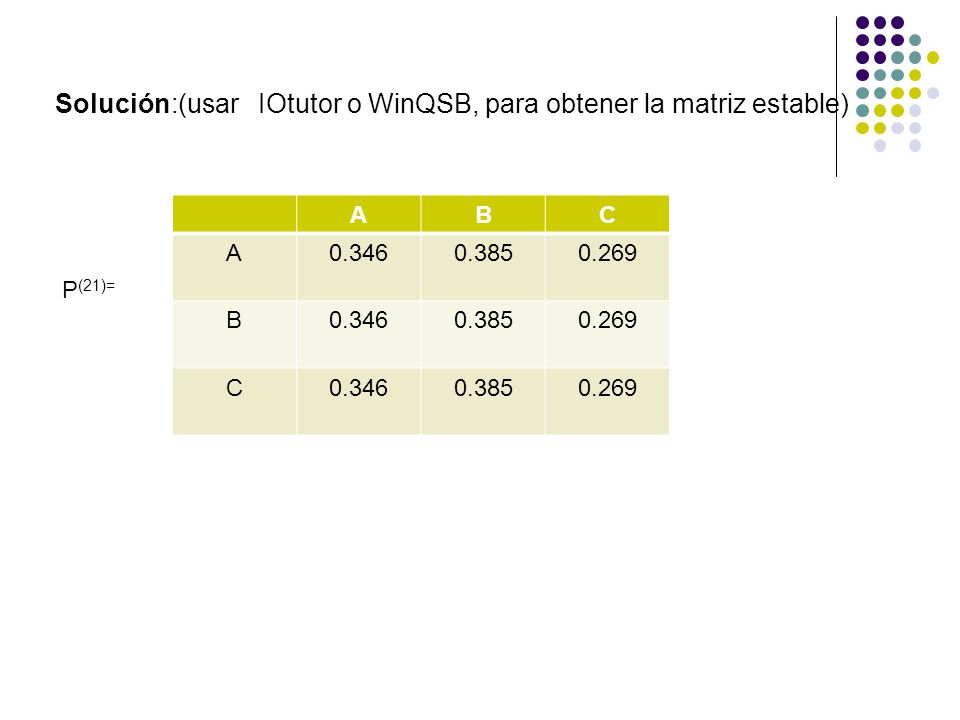 Solución:(usar IOtutor o WinQSB, para obtener la matriz estable)