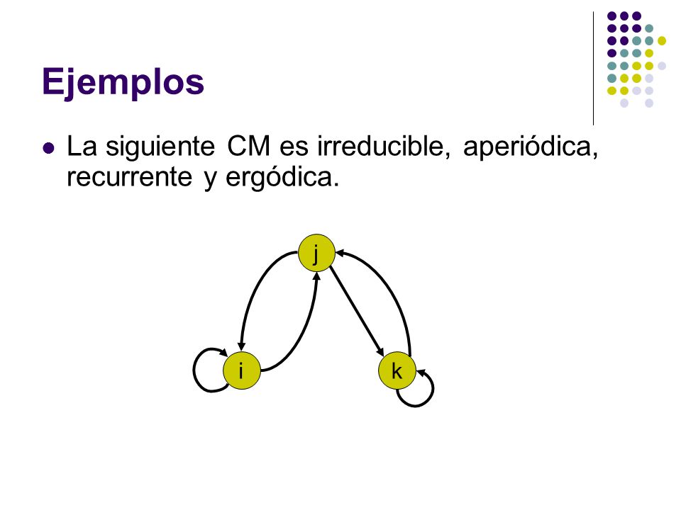 Ejemplos La siguiente CM es irreducible, aperiódica, recurrente y ergódica. j i k
