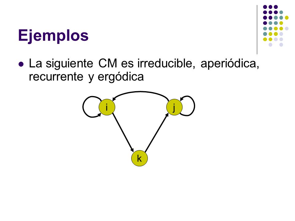 Ejemplos La siguiente CM es irreducible, aperiódica, recurrente y ergódica i j k