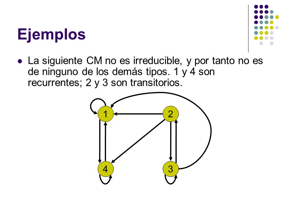 Ejemplos La siguiente CM no es irreducible, y por tanto no es de ninguno de los demás tipos. 1 y 4 son recurrentes; 2 y 3 son transitorios.