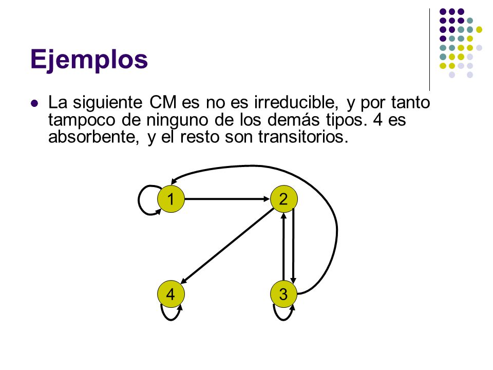 Ejemplos La siguiente CM es no es irreducible, y por tanto tampoco de ninguno de los demás tipos. 4 es absorbente, y el resto son transitorios.