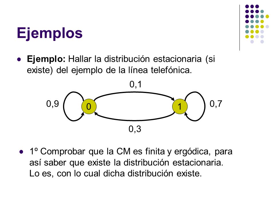 Ejemplos Ejemplo: Hallar la distribución estacionaria (si existe) del ejemplo de la línea telefónica.