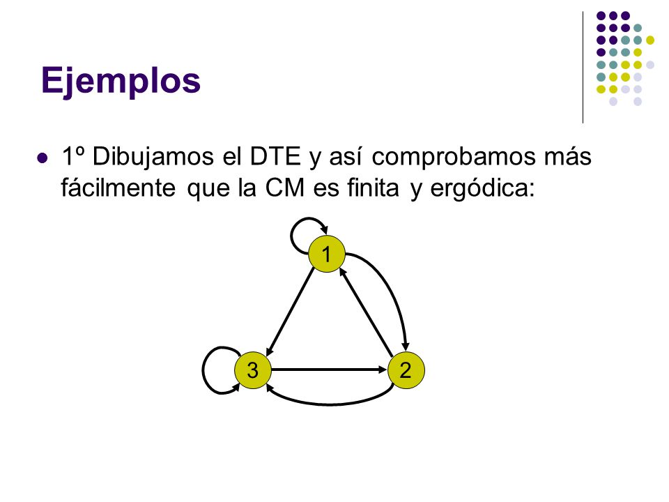 Ejemplos 1º Dibujamos el DTE y así comprobamos más fácilmente que la CM es finita y ergódica: 1 3 2