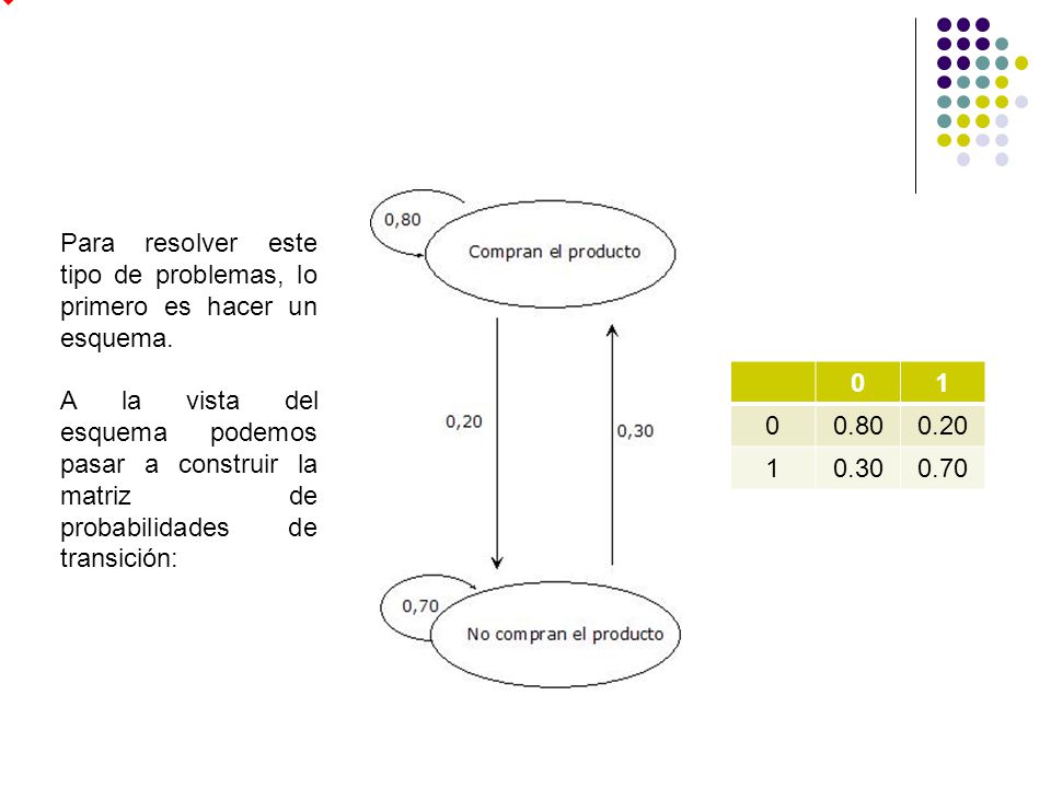 Para resolver este tipo de problemas, lo primero es hacer un esquema.