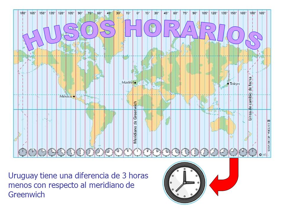 HUSOS HORARIOS Uruguay tiene una diferencia de 3 horas menos con respecto al meridiano de Greenwich